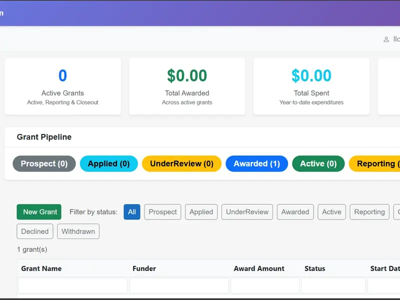 Stop losing grant dollars to missed deadlines and incomplete reports.